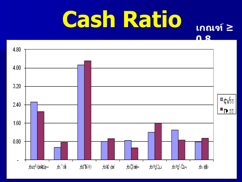 Cash Ratio เกณฑ์ ≥ 0.8