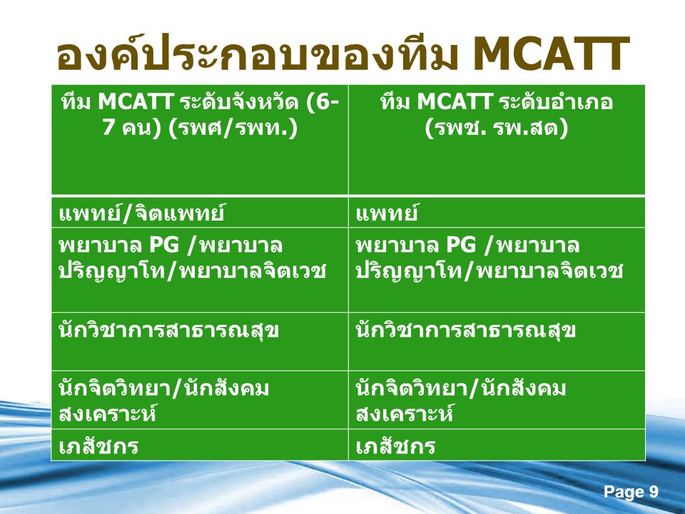 องค์ประกอบของทีม MCATT