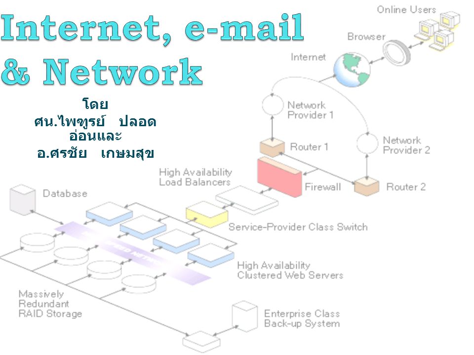 Internet,  & Network