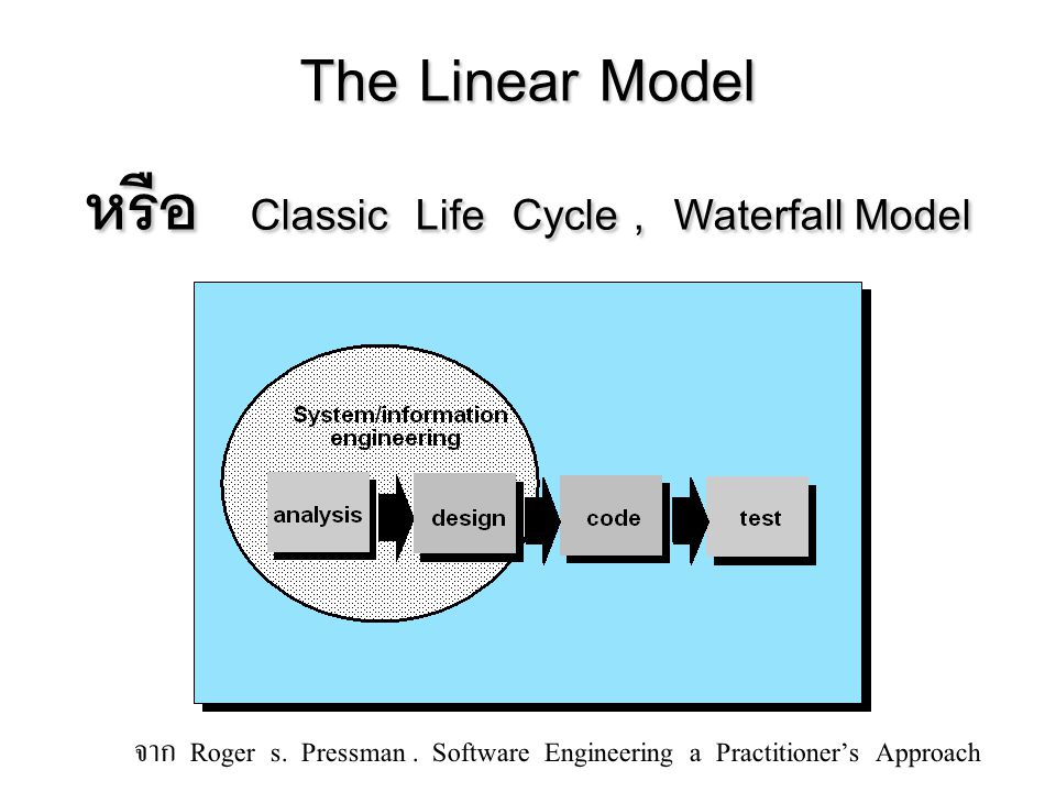 The Linear Model หรือ Classic Life Cycle , Waterfall Model