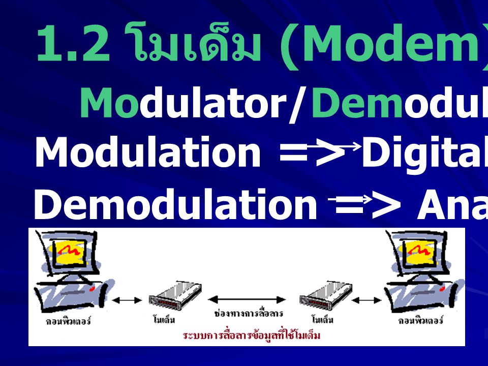 1.2 โมเด็ม (Modem) Modulator/Demodulator