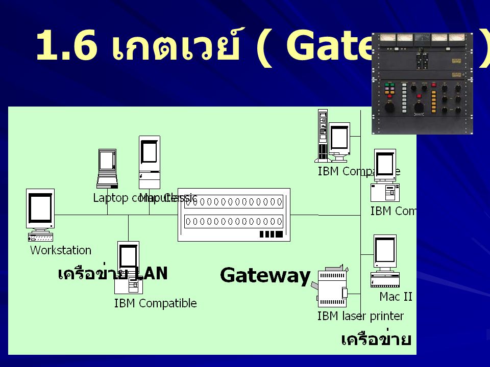1.6 เกตเวย์ ( Gateway )