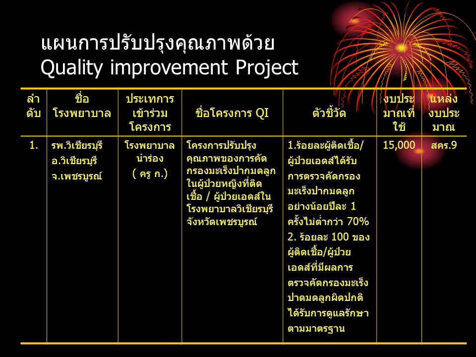 แผนการปรับปรุงคุณภาพด้วย Quality improvement Project