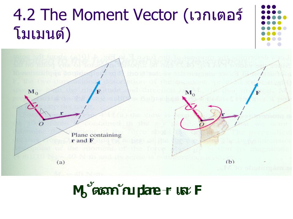 4.2 The Moment Vector (เวกเตอร์โมเมนต์)