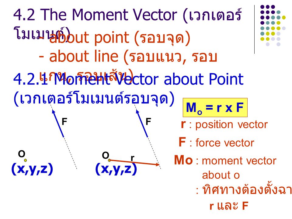 4.2 The Moment Vector (เวกเตอร์โมเมนต์)