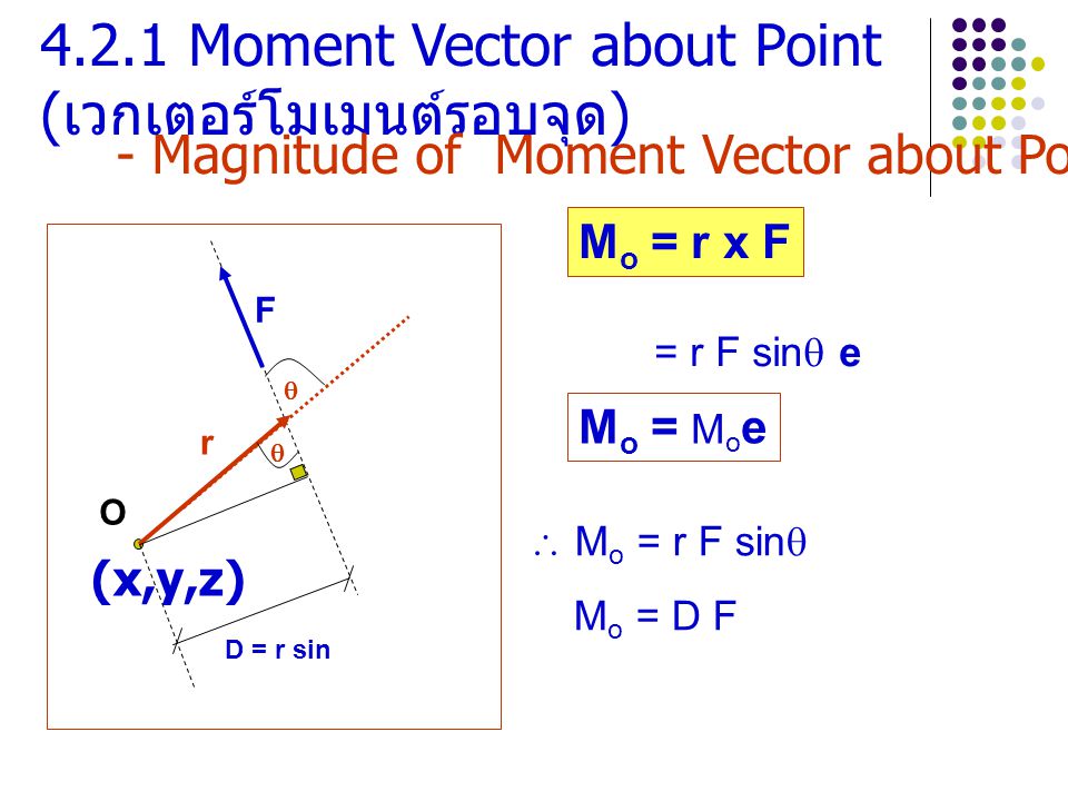 4.2.1 Moment Vector about Point (เวกเตอร์โมเมนต์รอบจุด)