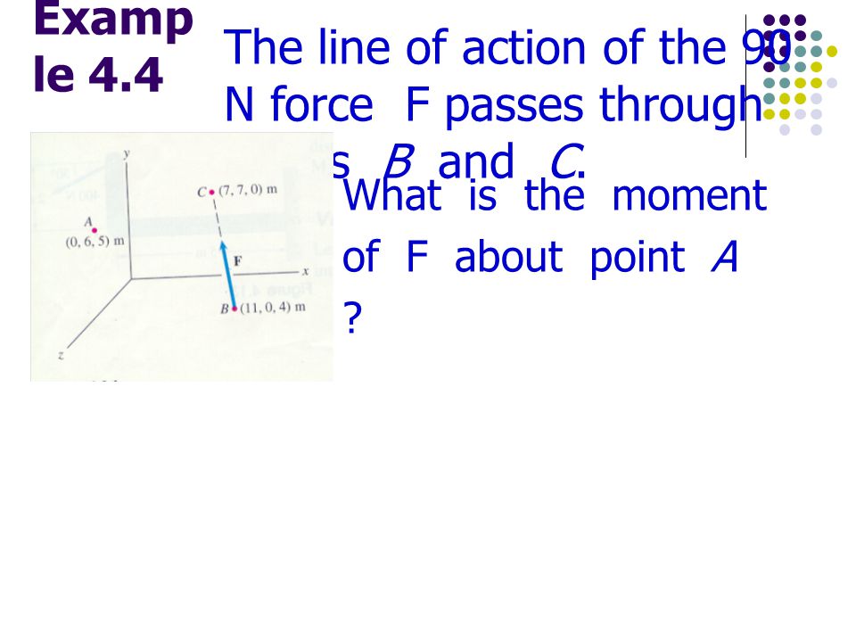The line of action of the 90 N force F passes through points B and C.