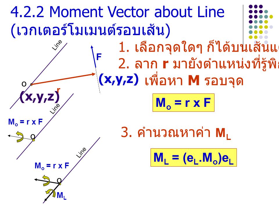 4.2.2 Moment Vector about Line (เวกเตอร์โมเมนต์รอบเส้น)
