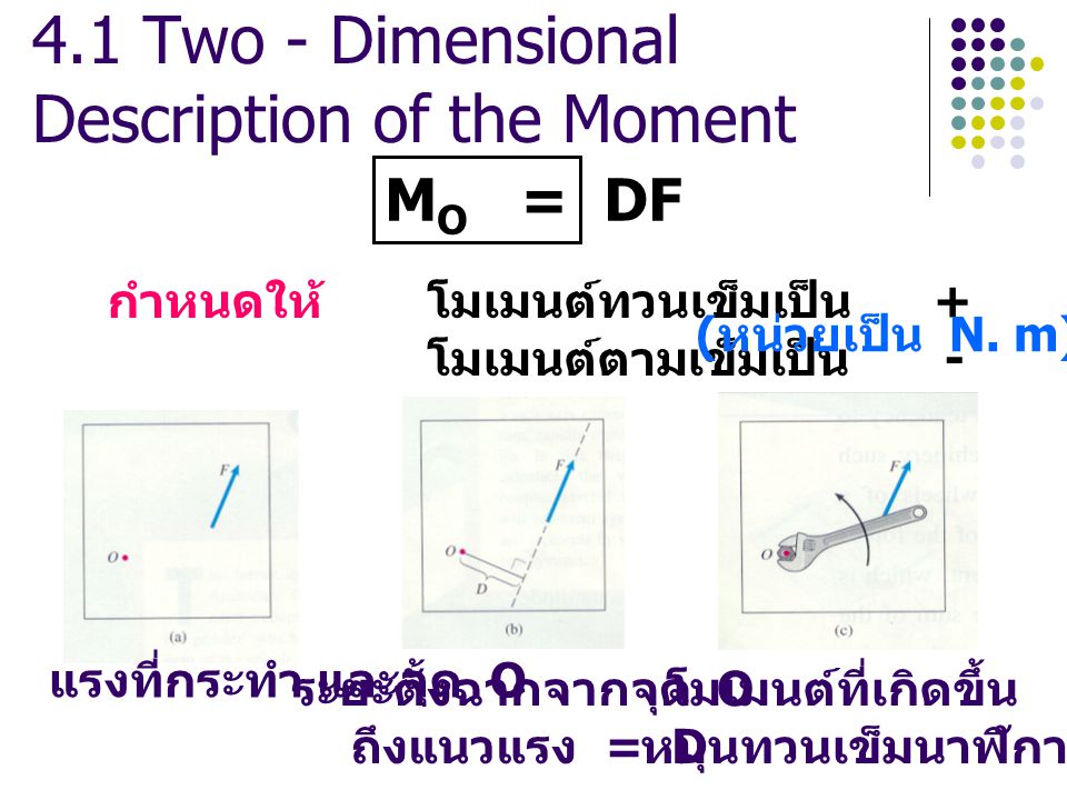 4.1 Two - Dimensional Description of the Moment