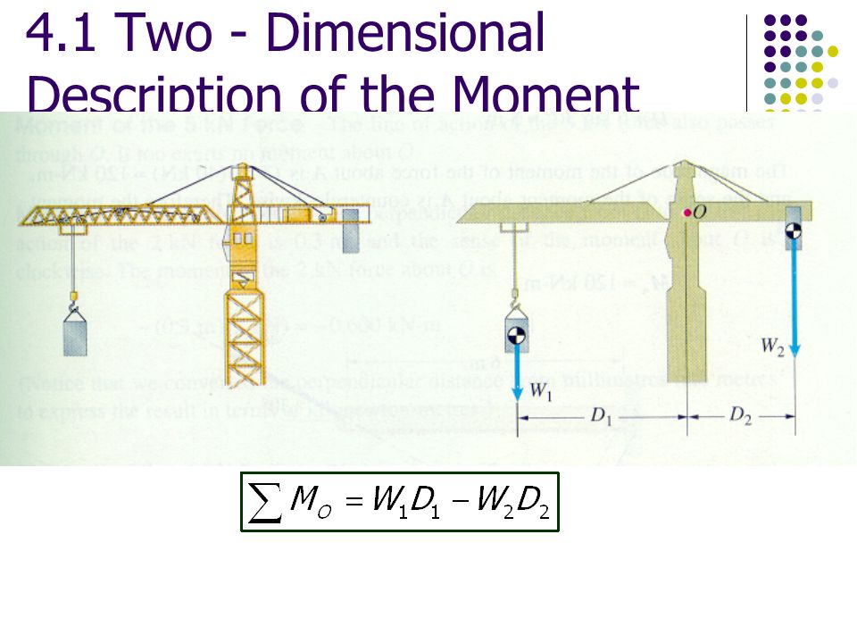 4.1 Two - Dimensional Description of the Moment