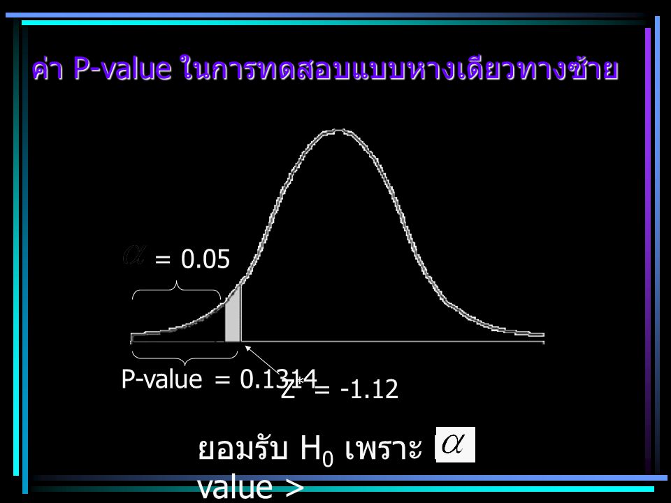 ค่า P-value ในการทดสอบแบบหางเดียวทางซ้าย