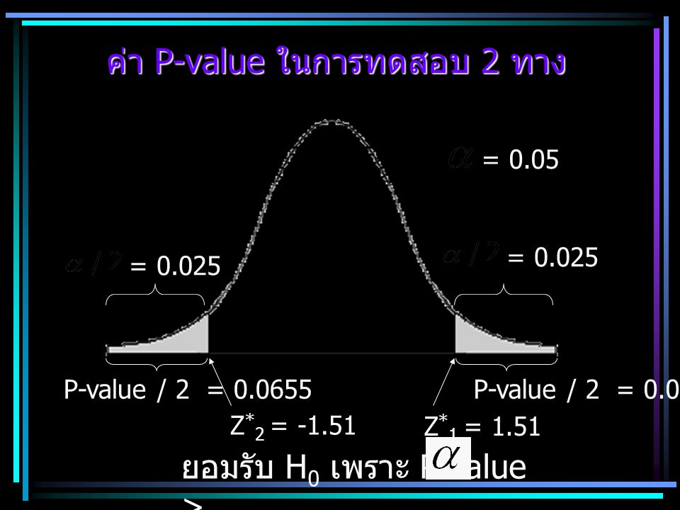 ค่า P-value ในการทดสอบ 2 ทาง