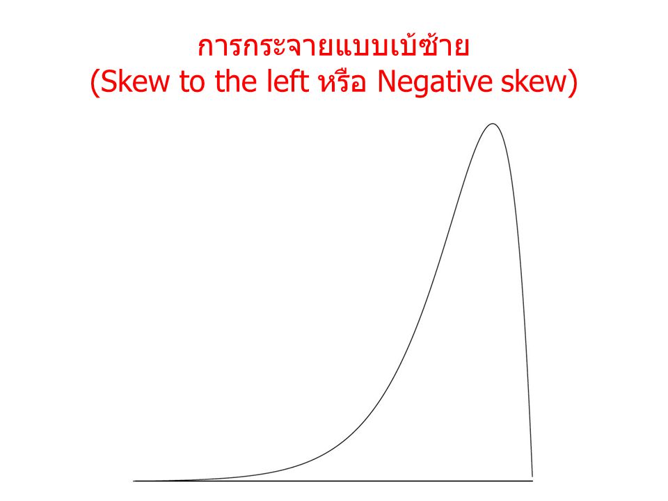 การกระจายแบบเบ้ซ้าย (Skew to the left หรือ Negative skew)