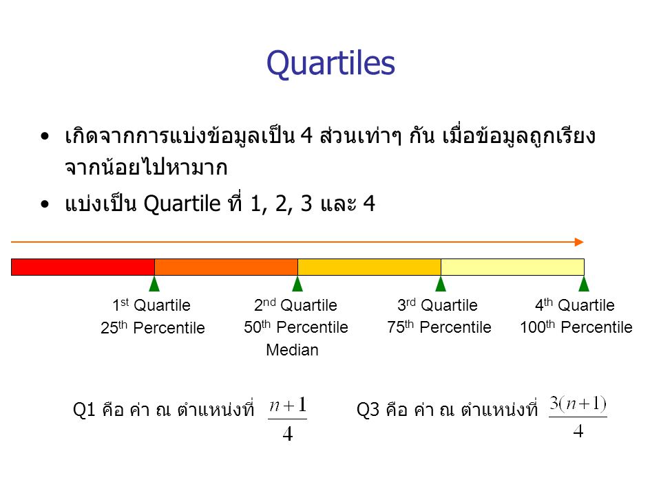 Quartiles เกิดจากการแบ่งข้อมูลเป็น 4 ส่วนเท่าๆ กัน เมื่อข้อมูลถูกเรียงจากน้อยไปหามาก. แบ่งเป็น Quartile ที่ 1, 2, 3 และ 4.