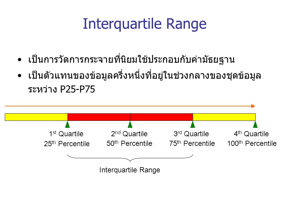 Interquartile Range เป็นการวัดการกระจายที่นิยมใช้ประกอบกับค่ามัธยฐาน