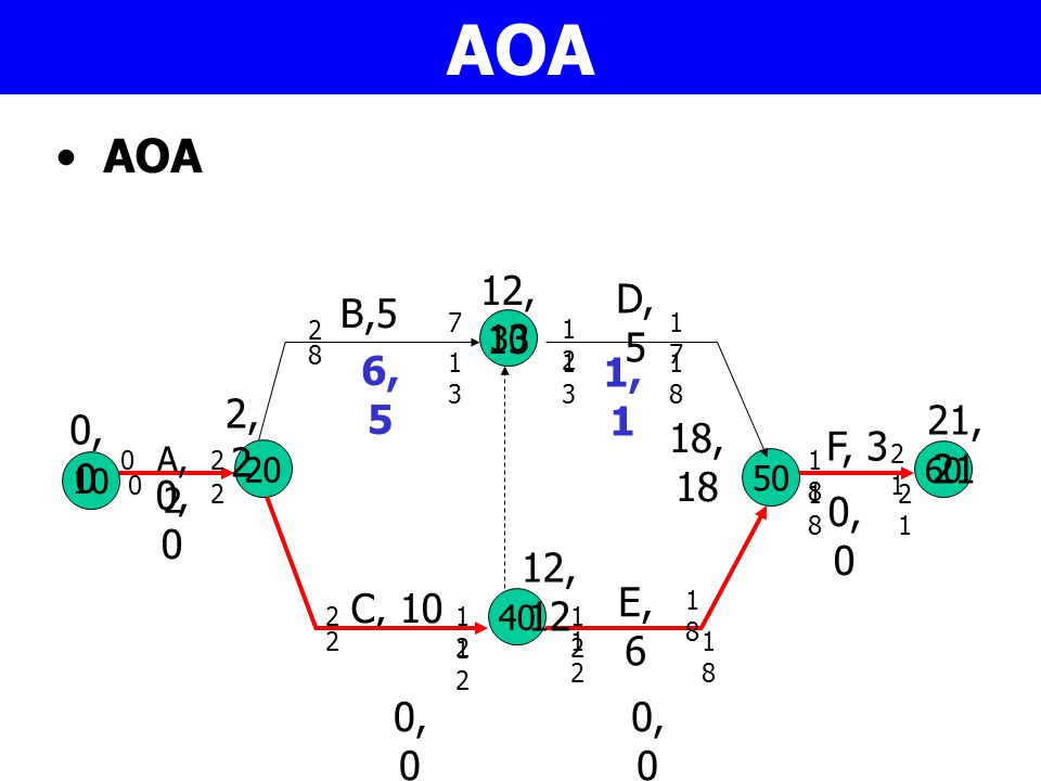 AOA AOA. 12,13. D, 5. B, , , ,2. 21,21. 0,0.