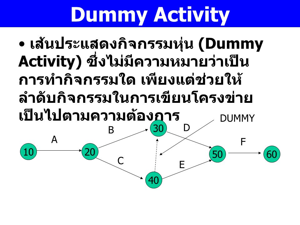 Dummy Activity