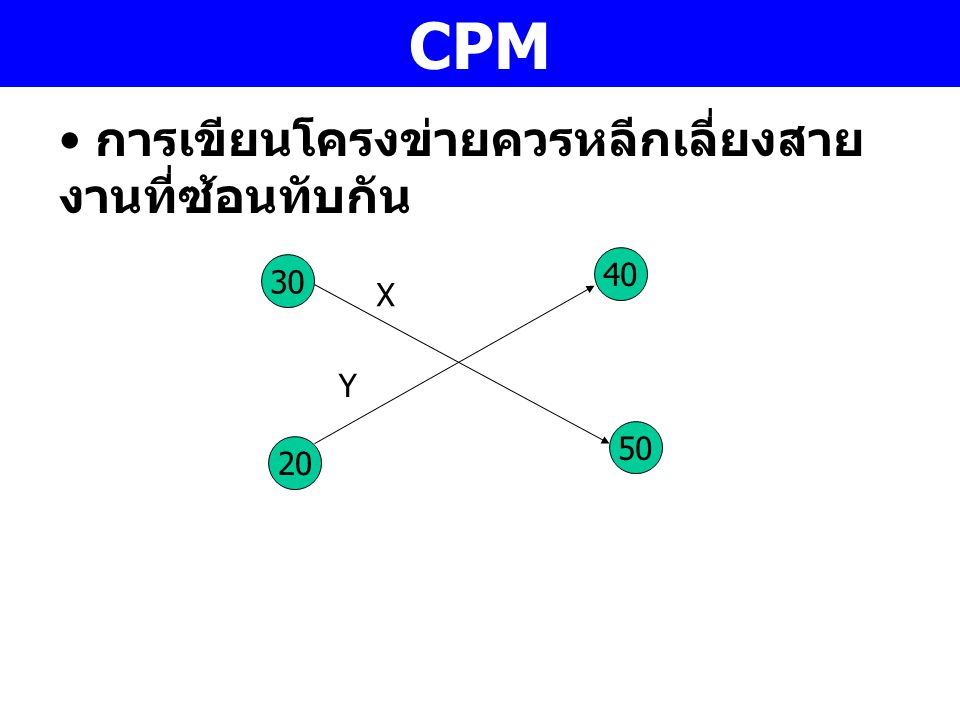 CPM การเขียนโครงข่ายควรหลีกเลี่ยงสายงานที่ซ้อนทับกัน X Y 50 20