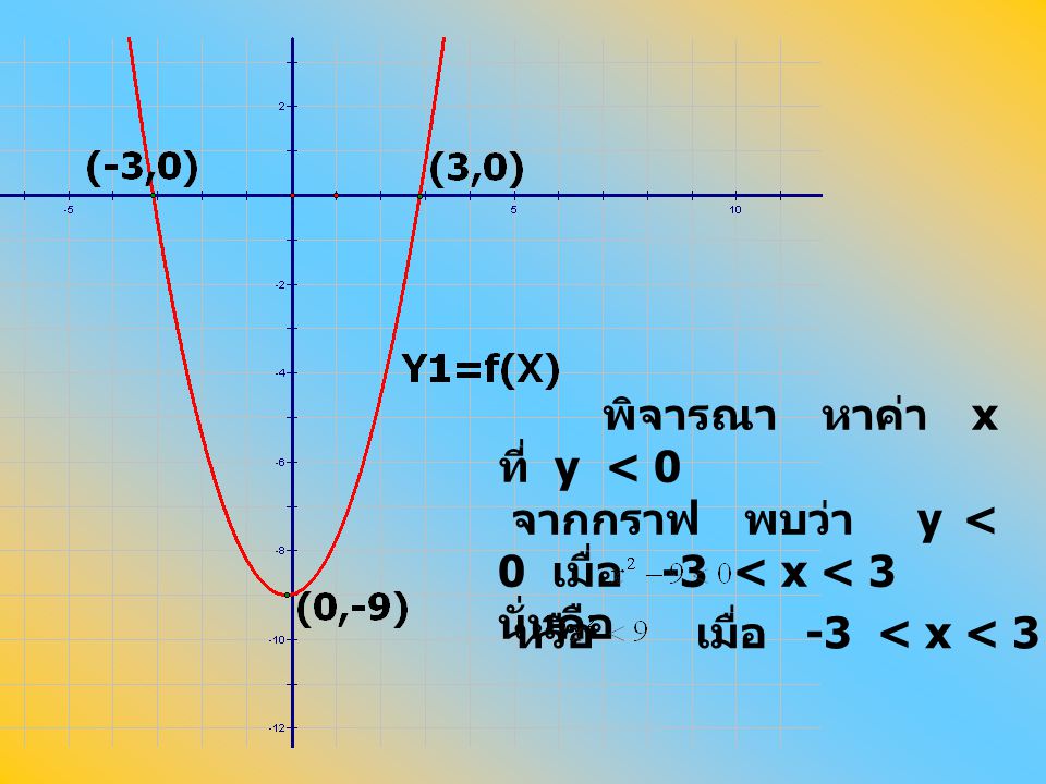 พิจารณา หาค่า x ที่ y < 0