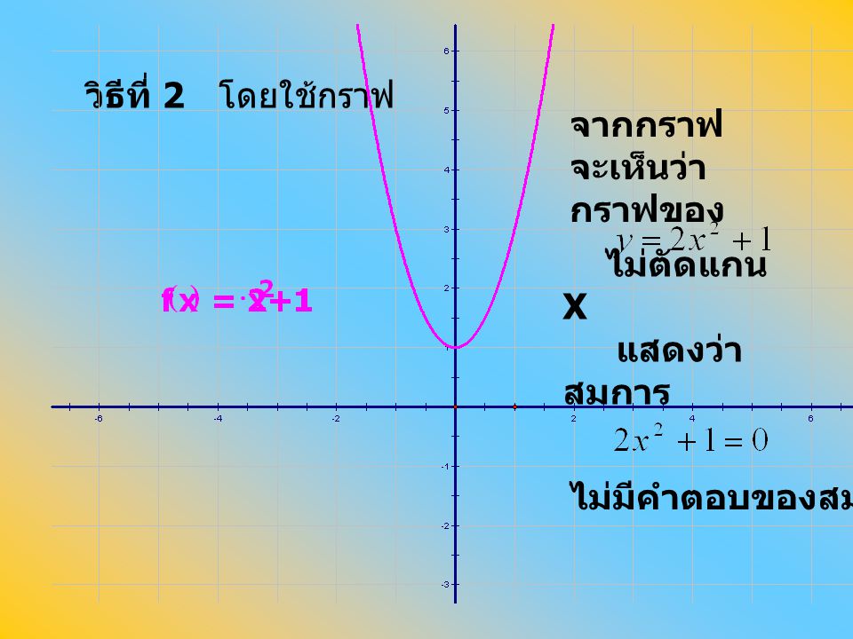วิธีที่ 2 โดยใช้กราฟ จากกราฟ จะเห็นว่า กราฟของ ไม่ตัดแกน X แสดงว่า สมการ ไม่มีคำตอบของสมการ