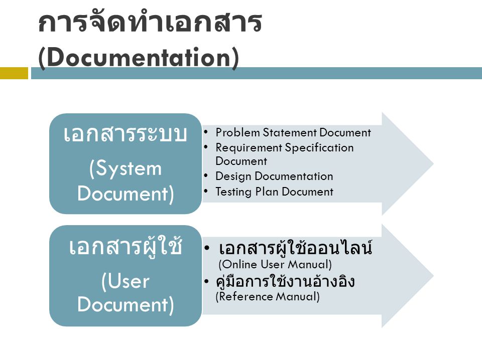 การจัดทำเอกสาร (Documentation)