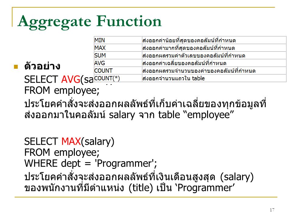 Aggregate Function ตัวอย่าง SELECT AVG(salary) FROM employee;