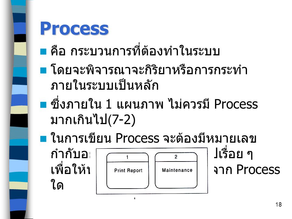 Process คือ กระบวนการที่ต้องทำในระบบ