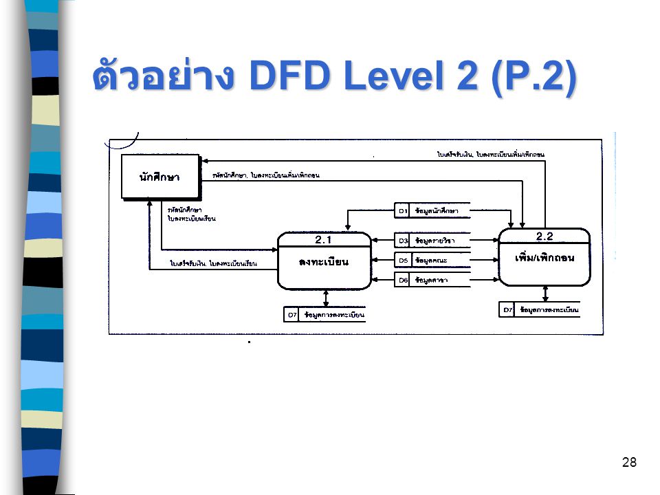 ตัวอย่าง DFD Level 2 (P.2)