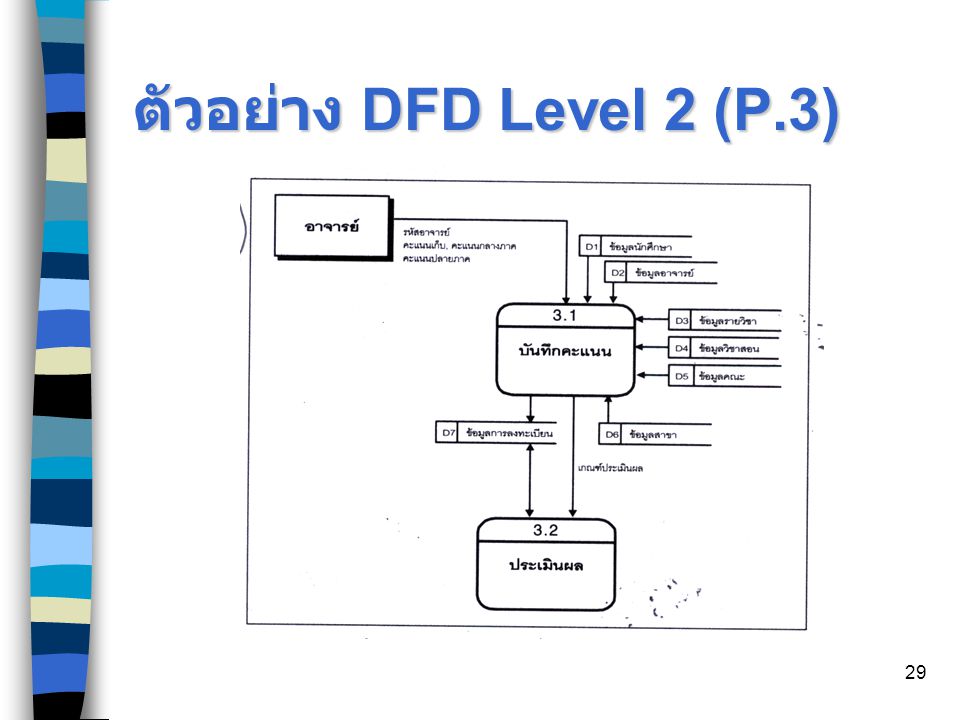 ตัวอย่าง DFD Level 2 (P.3)