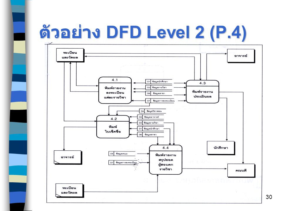 ตัวอย่าง DFD Level 2 (P.4)