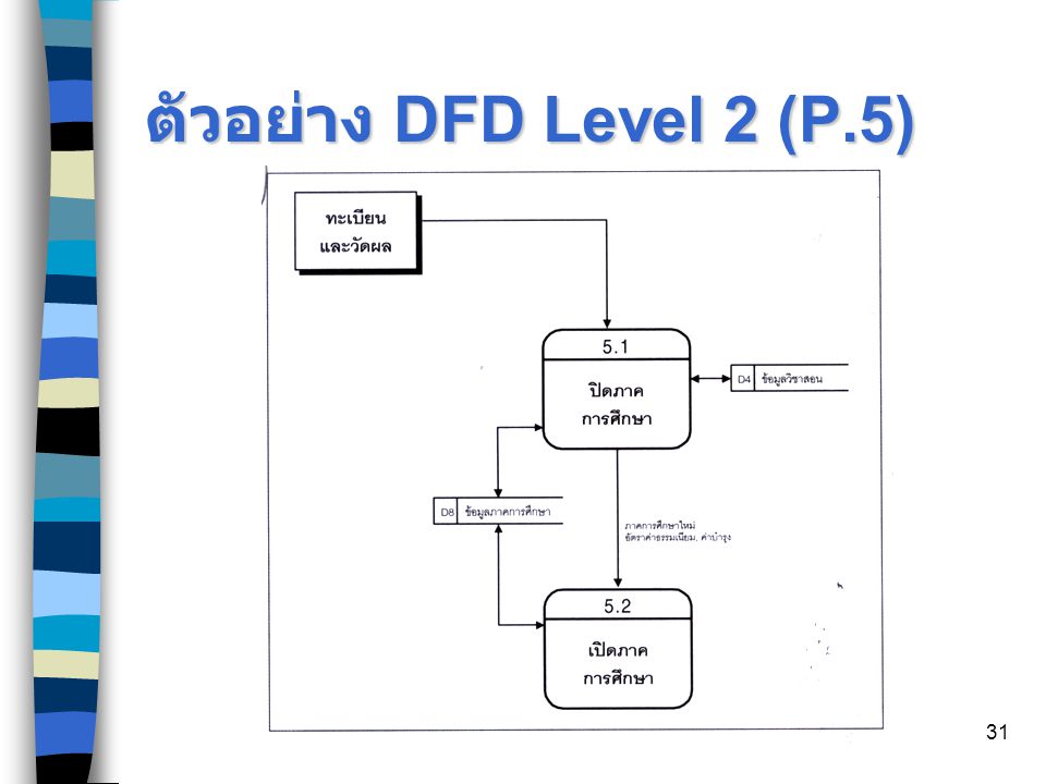 ตัวอย่าง DFD Level 2 (P.5)