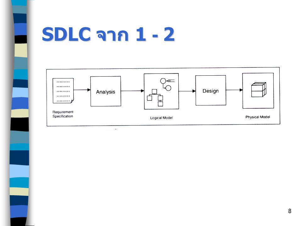 SDLC จาก 1 - 2