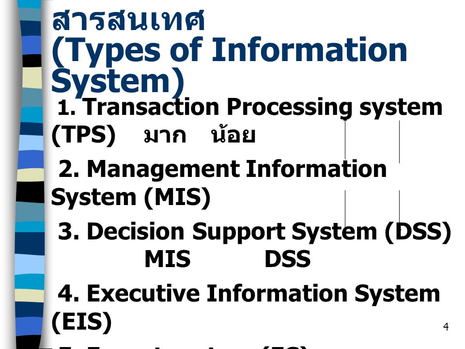 ประเภทของระบบสารสนเทศ (Types of Information System)