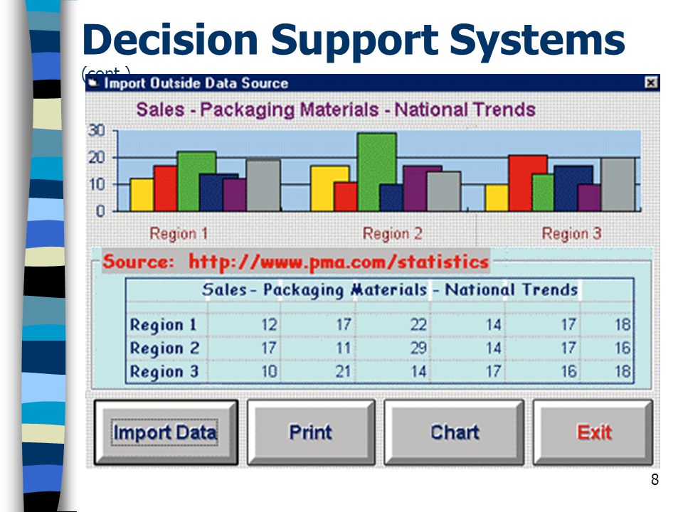 Decision Support Systems (cont.)