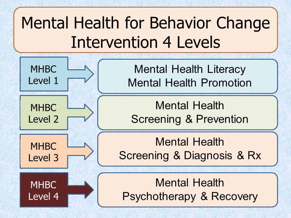 Mental Health for Behavior Change Intervention 4 Levels