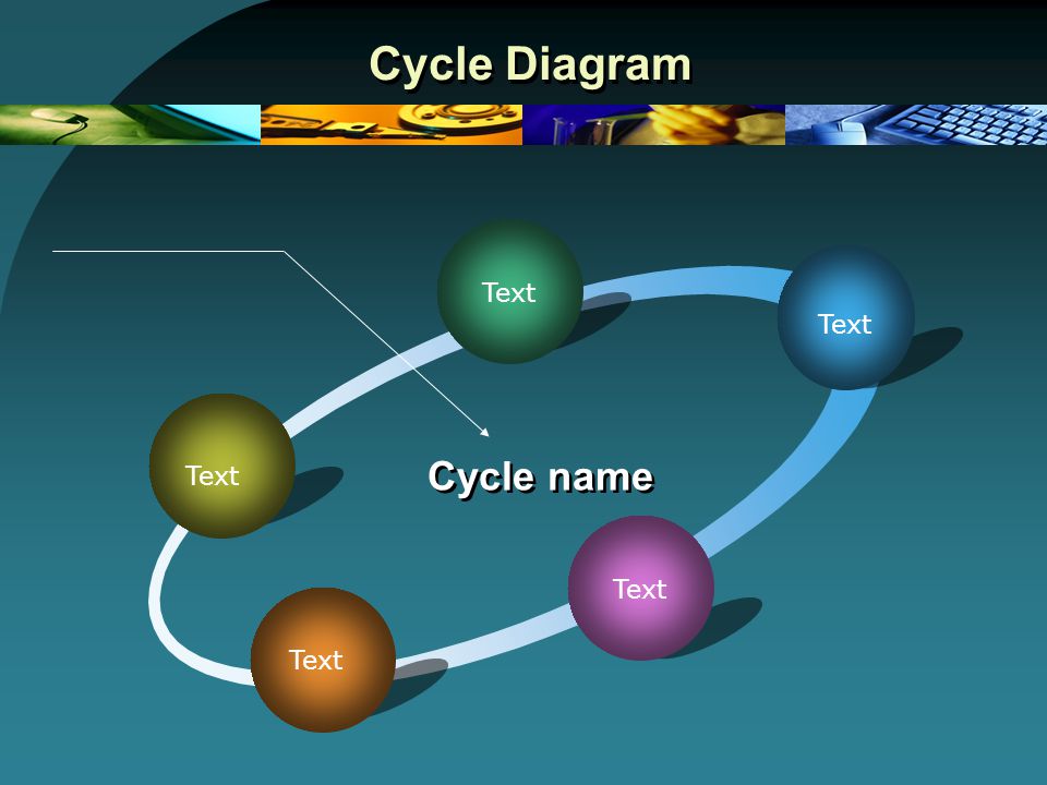 Cycle Diagram Text Text Cycle name Text Text Text