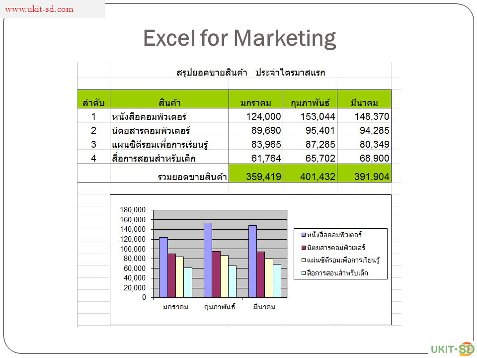 Excel for Marketing