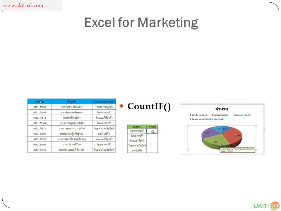 Excel for Marketing CountIF()