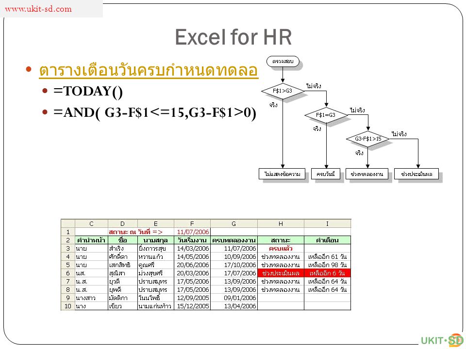 Excel for HR ตารางเตือนวันครบกำหนดทดลองงาน =TODAY()