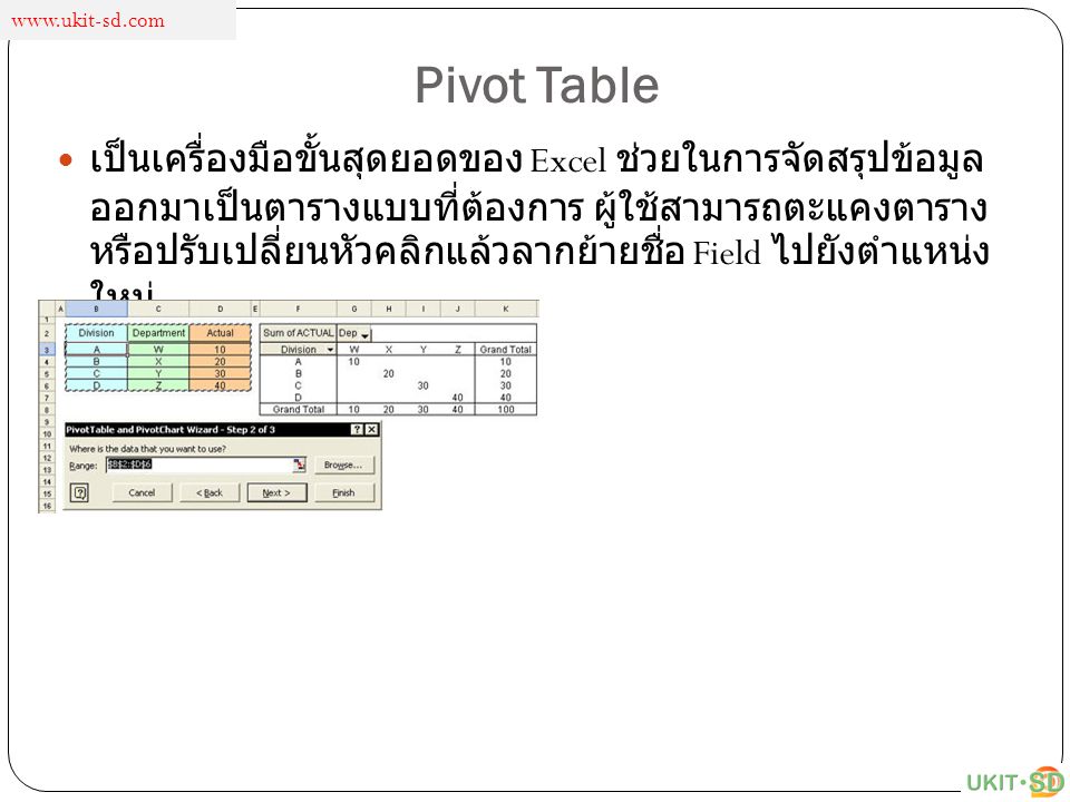 Pivot Table.