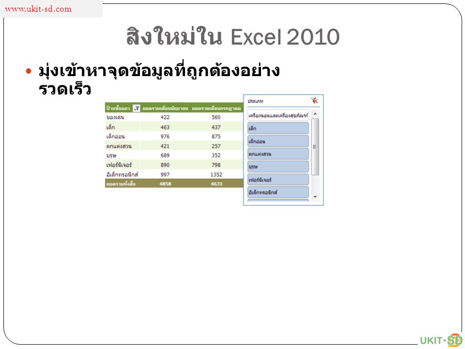 สิงใหม่ใน Excel 2010 มุ่งเข้าหาจุดข้อมูลที่ถูกต้องอย่างรวดเร็ว