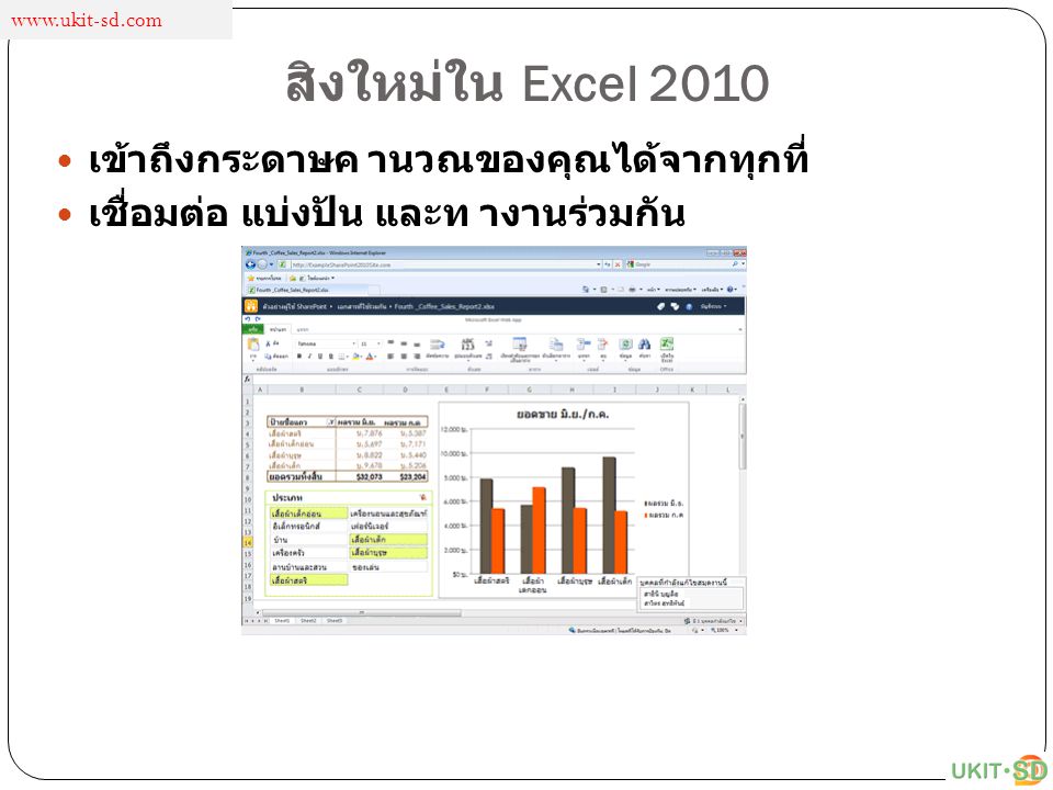 สิงใหม่ใน Excel 2010 เข้าถึงกระดาษค านวณของคุณได้จากทุกที่