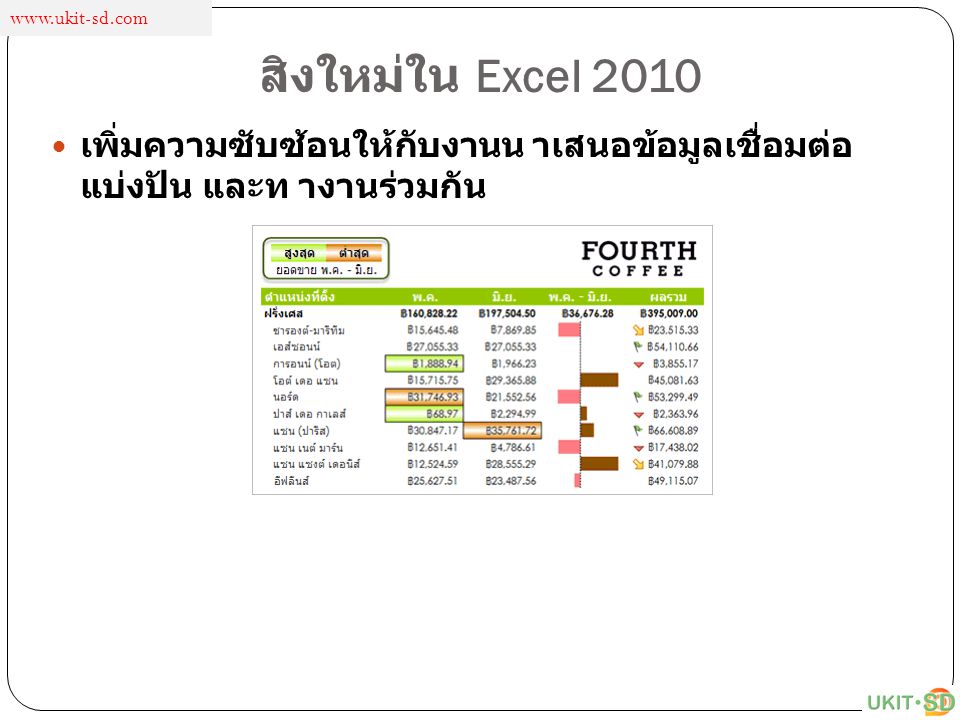 สิงใหม่ใน Excel 2010.