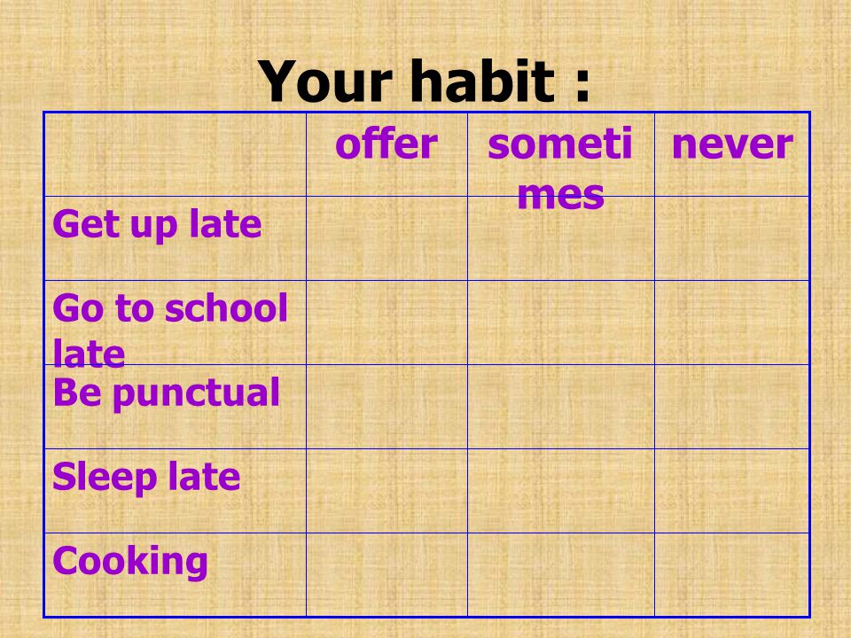 Your habit : offer sometimes never Get up late Go to school late