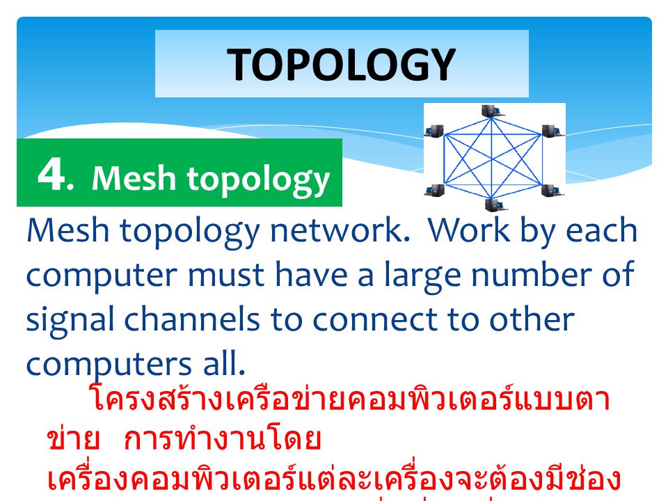 TOPOLOGY 4. Mesh topology