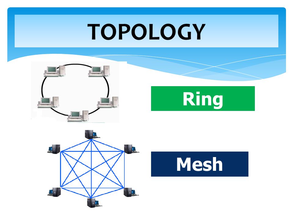 TOPOLOGY Ring topology Mesh topology