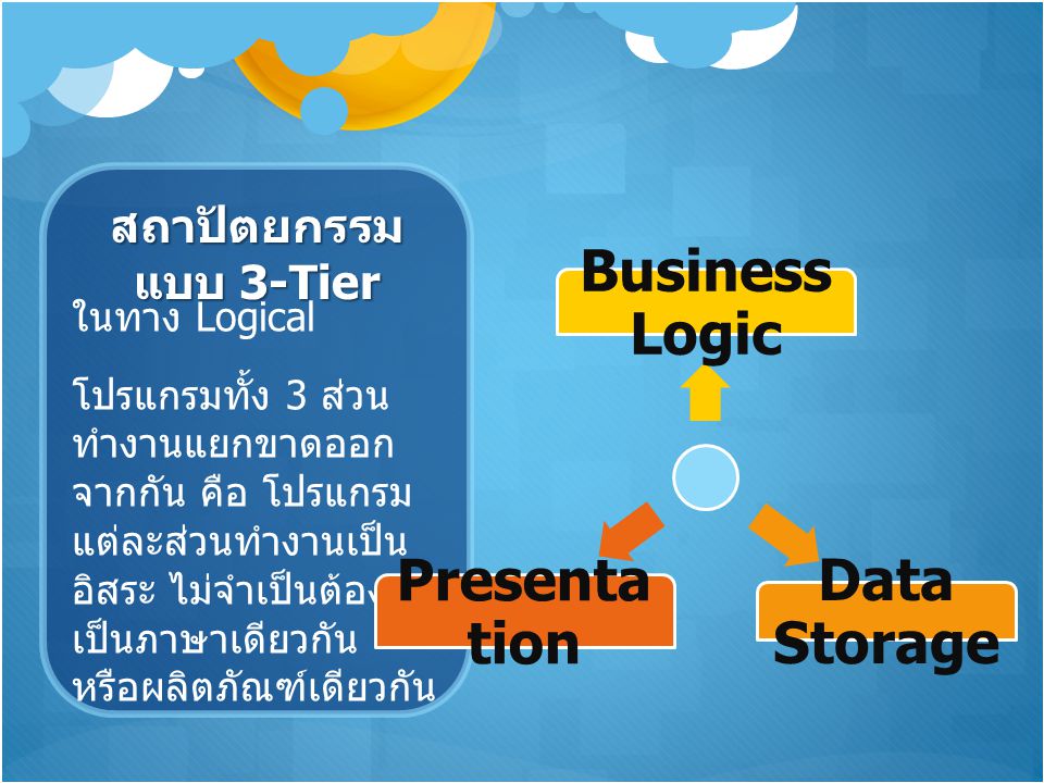 Business Logic Data Storage Presentation