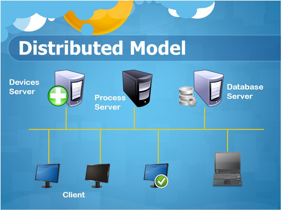 Distributed Model Devices Server Database Server Process Server Client