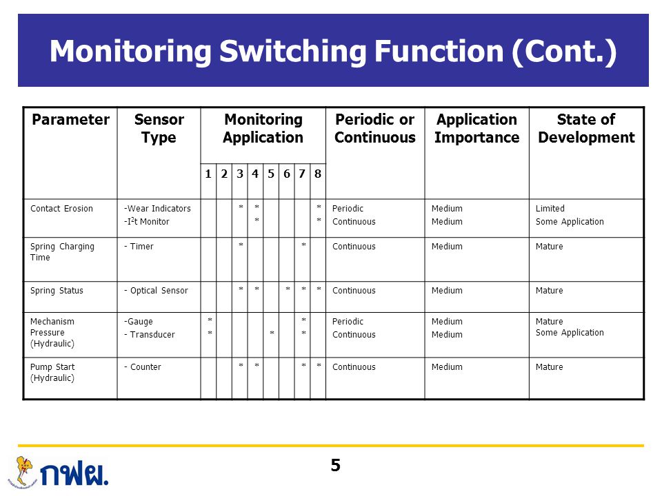 Monitoring Switching Function (Cont.)