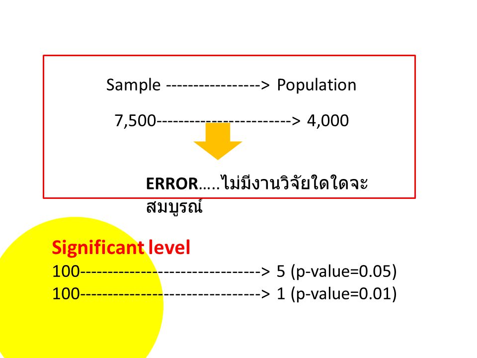 Significant level Sample > Population